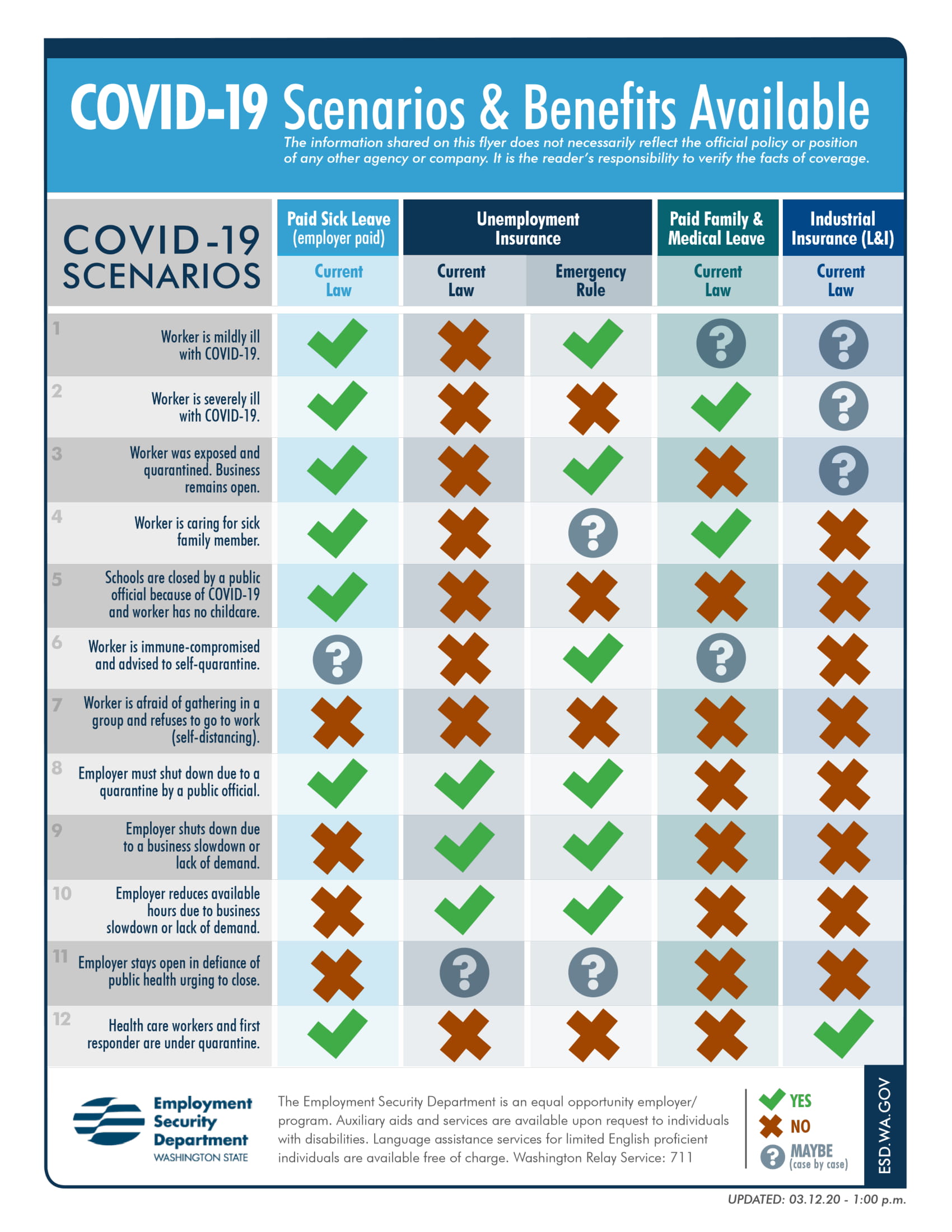 COVID-19 State Worker Benefits